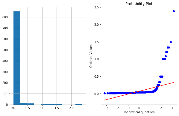 linearly separable data